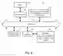 Fig. 08 - Systems and methods to connect people via videos for real time communications