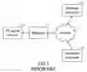 Fig. 02 - AUDIO/VIDEO STREAMING SIGNAL PROVISION METHOD AND SHARING SYSTEM