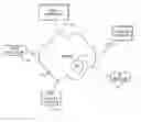 Fig. 01 - Distributed diagnostics for internet video link