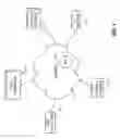 Fig. 02 - Distributed diagnostics for internet video link