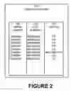 Fig. 03 - System and method for assigning and verifying CPE service calls in a cable network