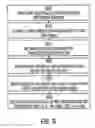 Fig. 07 - Systems and methods of network operation and information processing, including use of persistent/anonymous identifiers throughout all stages of information processing and delivery