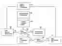 Fig. 01 - Active computer system defense technology