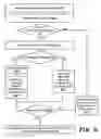 Fig. 09 - Server based malware screening