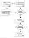 Fig. 01 - Process verification