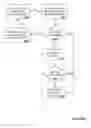 Fig. 08 - Process verification