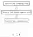 Fig. 09 - Method for making positioning structures of a bicycle hub