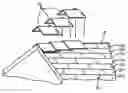 Fig. 01 - Hip And Ridge Roofing Material