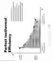 Fig. 66 - Systems and methods for energy storage and recovery using compressed gas