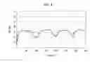 Fig. 05 - Washing machine and sound control method thereof