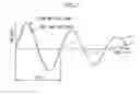 Fig. 08 - Washing machine and sound control method thereof