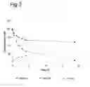Fig. 03 - PROCESS FOR THE CONVERSION OF LIQUID WASTE BIOMASS INTO A FERTILIZER PRODUCT