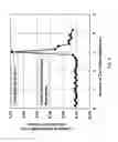 Fig. 04 - Method for quantitative determination of hydrogen peroxide using potentiometric titration