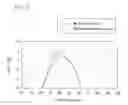 Fig. 07 - Apparatus and method for detecting decrease in tire air pressure and program for detecting decrease in tire air pressure