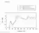 Fig. 09 - Apparatus and method for detecting decrease in tire air pressure and program for detecting decrease in tire air pressure