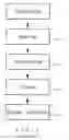 Fig. 02 - Cold forged stainless tool and method for making the same