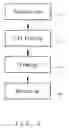 Fig. 04 - Cold forged stainless tool and method for making the same