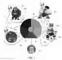 Fig. 02 - Systems for combining inputs from electronic musical instruments and devices