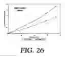 Fig. 17 - Microfluidic Separators for Multiphase Fluid-Flow Based On Membranes
