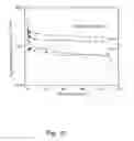 Fig. 11 - Hydrothermally-stable silica-based composite membranes for hydrogen separation