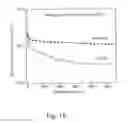 Fig. 12 - Hydrothermally-stable silica-based composite membranes for hydrogen separation