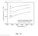 Fig. 13 - Hydrothermally-stable silica-based composite membranes for hydrogen separation