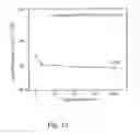 Fig. 14 - Hydrothermally-stable silica-based composite membranes for hydrogen separation