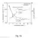 Fig. 17 - Hydrothermally-stable silica-based composite membranes for hydrogen separation