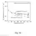 Fig. 19 - Hydrothermally-stable silica-based composite membranes for hydrogen separation