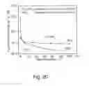 Fig. 21 - Hydrothermally-stable silica-based composite membranes for hydrogen separation