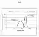 Fig. 03 - Liquid composition, manufacturing method thereof, low dielectric constant films, abrasive materials, and electronic components