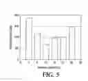 Fig. 04 - Method for treating cement kiln dust