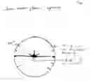 Fig. 02 - Global gravitational horizon
