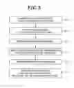 Fig. 06 - FILM FORMING METHOD AND APPARATUS