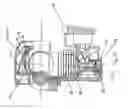 Fig. 08 - Engine lubrication method