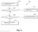 Fig. 07 - Method and vehicle electric system of a motor vehicle with a pre-emptive temporary increase in the idling speed of the internal combustion engine