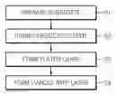 Fig. 01 - Circuit board viaholes and method of manufacturing the same