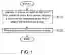 Fig. 02 - Data filtering method and electronic device using the same