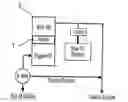 Fig. 01 - Quick oil change apparatus and process