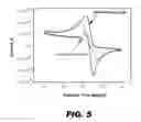 Fig. 06 - Sensor electrode and method for the electrochemical detection of nucleotides