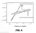 Fig. 07 - Sensor electrode and method for the electrochemical detection of nucleotides