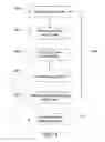 Fig. 07 - Waste water management system and method