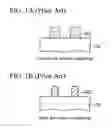 Fig. 02 - Method of manufacturing wiring substrate