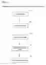 Fig. 04 - Method of manufacturing wiring substrate