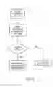 Fig. 10 - Two Tier Authentication