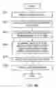 Fig. 12 - Two Tier Authentication