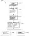 Fig. 01 - Method for secure use of identification cards