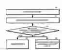 Fig. 01 - Verification of a biometric identification