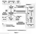 Fig. 10 - ON-LINE GENERATION AND AUTHENTICATION OF ITEMS