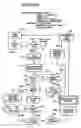 Fig. 01 - Radio frequency identification method and system of distributing products